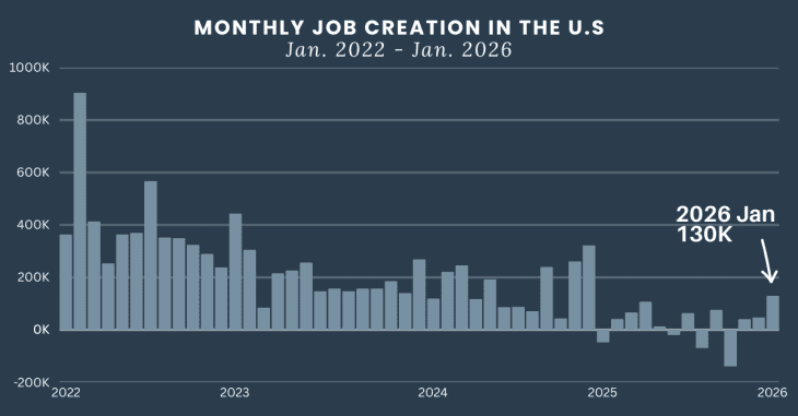 February Labor Market Review